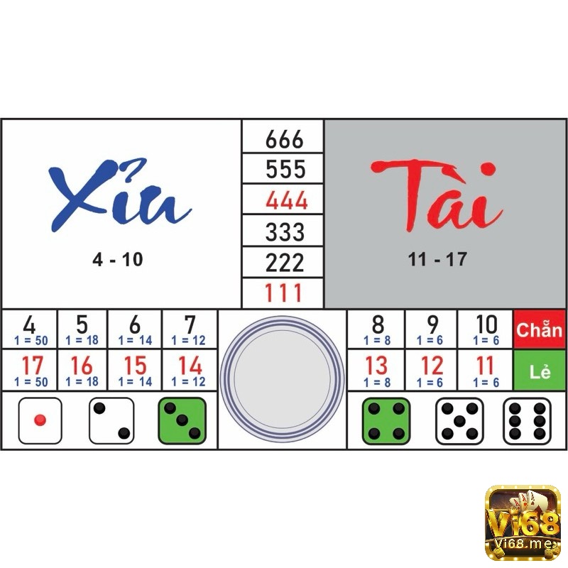 Trò chơi tài xỉu có nguồn gốc lâu đời thu hút sự quan tâm của nhiều người chơi