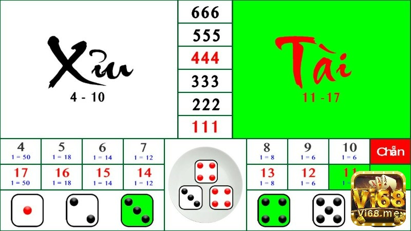Khung giờ 14:00–16:00 và 20:00–22:00 thường mang lại tỷ lệ thắng cao hơn nhờ yếu tố nhịp độ và tâm lý ổn định