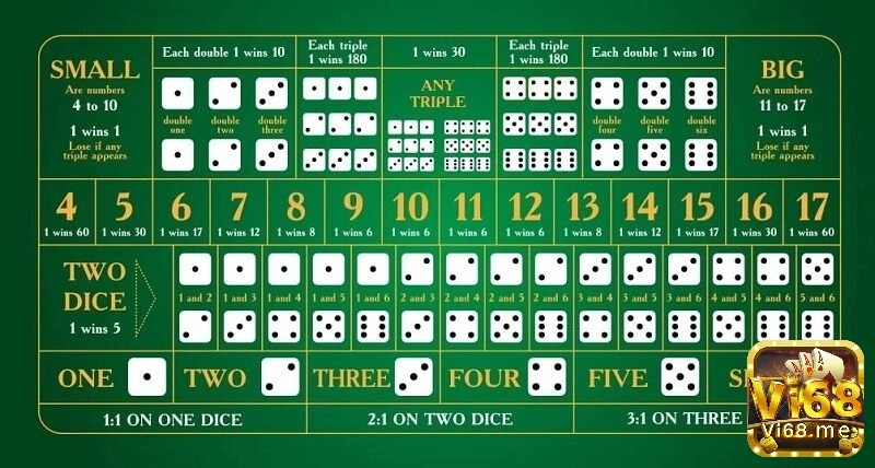 Các dạng cửa phụ có trong game tài xỉu
