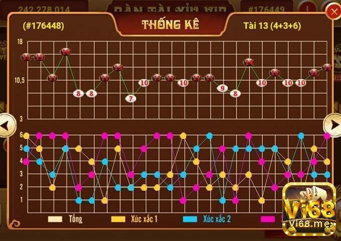 Đặt cược theo tỉ lệ kết quả khi cầu sole xuất hiện
